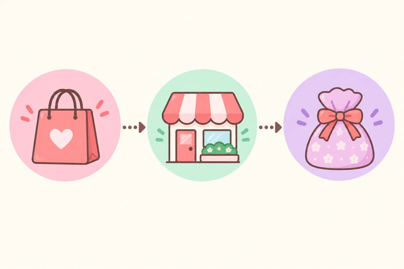 3つのアイコンが矢印でつながった、セールの季節の流れを示すイラスト